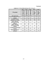 Diplomdarbs 'Grāmatvedības pakalpojumu sniedzošā uzņēmuma "X" saimnieciskās darbības analīze ', 127.
