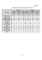 Diplomdarbs 'Grāmatvedības pakalpojumu sniedzošā uzņēmuma "X" saimnieciskās darbības analīze ', 128.