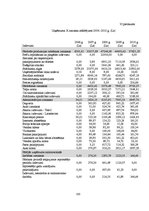 Diplomdarbs 'Grāmatvedības pakalpojumu sniedzošā uzņēmuma "X" saimnieciskās darbības analīze ', 130.