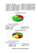Diplomdarbs 'Informācijas trūkums sievietēm par dzemdes kakla vēzi', 28.