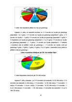 Diplomdarbs 'Informācijas trūkums sievietēm par dzemdes kakla vēzi', 29.