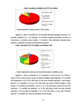 Diplomdarbs 'Informācijas trūkums sievietēm par dzemdes kakla vēzi', 30.