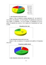 Diplomdarbs 'Informācijas trūkums sievietēm par dzemdes kakla vēzi', 32.