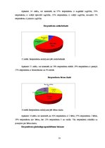 Diplomdarbs 'Informācijas trūkums sievietēm par dzemdes kakla vēzi', 33.