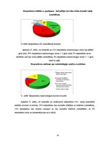 Diplomdarbs 'Informācijas trūkums sievietēm par dzemdes kakla vēzi', 36.