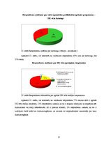 Diplomdarbs 'Informācijas trūkums sievietēm par dzemdes kakla vēzi', 37.