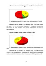 Diplomdarbs 'Informācijas trūkums sievietēm par dzemdes kakla vēzi', 40.