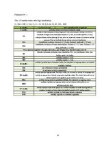 Diplomdarbs 'Informācijas trūkums sievietēm par dzemdes kakla vēzi', 59.