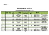 Diplomdarbs 'Informācijas trūkums sievietēm par dzemdes kakla vēzi', 62.