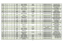Diplomdarbs 'Informācijas trūkums sievietēm par dzemdes kakla vēzi', 63.