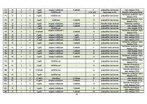 Diplomdarbs 'Informācijas trūkums sievietēm par dzemdes kakla vēzi', 64.
