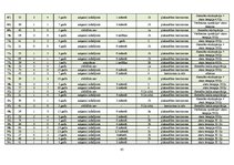 Diplomdarbs 'Informācijas trūkums sievietēm par dzemdes kakla vēzi', 65.