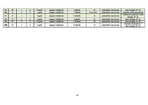 Diplomdarbs 'Informācijas trūkums sievietēm par dzemdes kakla vēzi', 66.