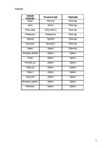 Referāts 'Loģikas spēles izveide "Hanojas tornis"', 8.