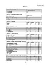 Diplomdarbs '"Izdegšana" sociālajā darbā, tās profilakse', 68.