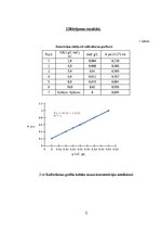 Konspekts 'Kofeīna noteikšana tējā', 5.