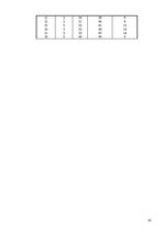 Diplomdarbs 'Kalendāras plānošanas metodes ražošanas sistēmu vadībā', 85.