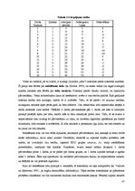 Diplomdarbs 'Kalendāras plānošanas metodes ražošanas sistēmu vadībā', 87.