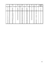 Diplomdarbs 'Kalendāras plānošanas metodes ražošanas sistēmu vadībā', 98.