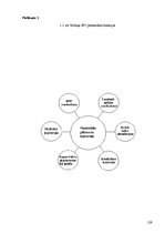 Diplomdarbs 'Kalendāras plānošanas metodes ražošanas sistēmu vadībā', 129.