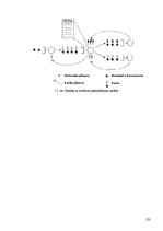 Diplomdarbs 'Kalendāras plānošanas metodes ražošanas sistēmu vadībā', 133.