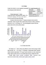 Referāts 'Prolīna daudzuma noteikšana medū', 13.