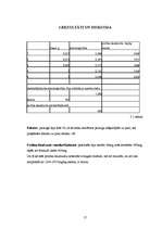 Referāts 'Prolīna daudzuma noteikšana medū', 17.