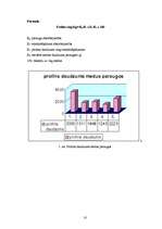 Referāts 'Prolīna daudzuma noteikšana medū', 18.