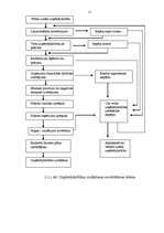 Diplomdarbs 'Autotransporta uzņēmums SIA "X". Tā attīstība, darbība, ekonomiskā analīze un at', 11.