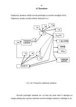 Diplomdarbs 'Autotransporta uzņēmums SIA "X". Tā attīstība, darbība, ekonomiskā analīze un at', 40.
