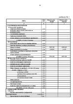 Diplomdarbs 'Autotransporta uzņēmums SIA "X". Tā attīstība, darbība, ekonomiskā analīze un at', 88.