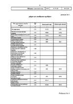 Diplomdarbs 'Autotransporta uzņēmums SIA "X". Tā attīstība, darbība, ekonomiskā analīze un at', 91.