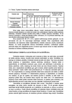 Konspekts 'Portlandcements', 2.