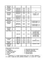 Konspekts 'Portlandcements', 4.