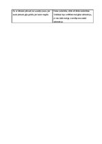 Konspekts 'Integrētā mācību prakse skolā 3.klasei', 3.