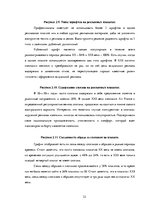 Referāts 'Сравнительный анализ рекламных плакатов компании Air France 30-50х годов ХХ и на', 32.