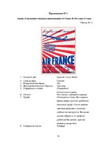 Referāts 'Сравнительный анализ рекламных плакатов компании Air France 30-50х годов ХХ и на', 39.
