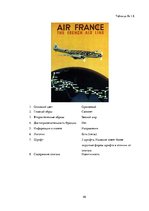 Referāts 'Сравнительный анализ рекламных плакатов компании Air France 30-50х годов ХХ и на', 46.