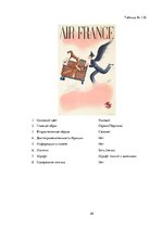 Referāts 'Сравнительный анализ рекламных плакатов компании Air France 30-50х годов ХХ и на', 48.