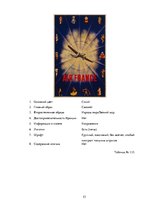 Referāts 'Сравнительный анализ рекламных плакатов компании Air France 30-50х годов ХХ и на', 53.