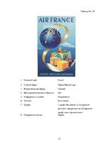 Referāts 'Сравнительный анализ рекламных плакатов компании Air France 30-50х годов ХХ и на', 57.