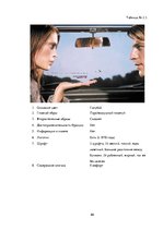 Referāts 'Сравнительный анализ рекламных плакатов компании Air France 30-50х годов ХХ и на', 66.