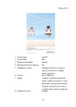 Referāts 'Сравнительный анализ рекламных плакатов компании Air France 30-50х годов ХХ и на', 74.