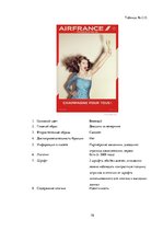 Referāts 'Сравнительный анализ рекламных плакатов компании Air France 30-50х годов ХХ и на', 78.