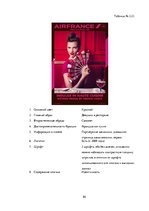 Referāts 'Сравнительный анализ рекламных плакатов компании Air France 30-50х годов ХХ и на', 84.