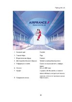 Referāts 'Сравнительный анализ рекламных плакатов компании Air France 30-50х годов ХХ и на', 88.