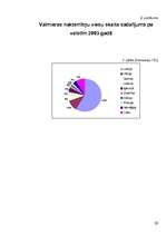 Referāts 'Tūristu interešu piesaistes Valmieras rajonā', 28.