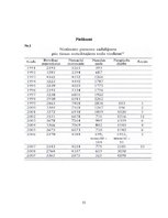 Diplomdarbs 'Cilvēktiesību minimums attiecībā uz īpašām ieslodzīto kategorijām', 55.