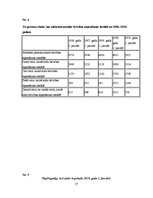 Diplomdarbs 'Cilvēktiesību minimums attiecībā uz īpašām ieslodzīto kategorijām', 57.