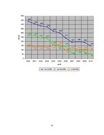 Diplomdarbs 'Cilvēktiesību minimums attiecībā uz īpašām ieslodzīto kategorijām', 58.